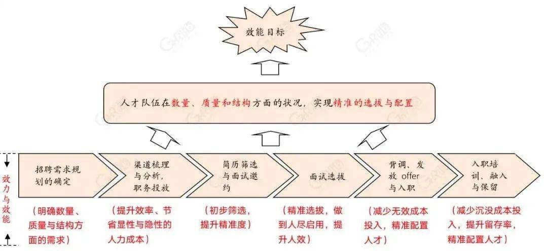 小县人才网网站运营策略与实践