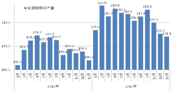 现在市场钢材价格走势图及其影响因素分析