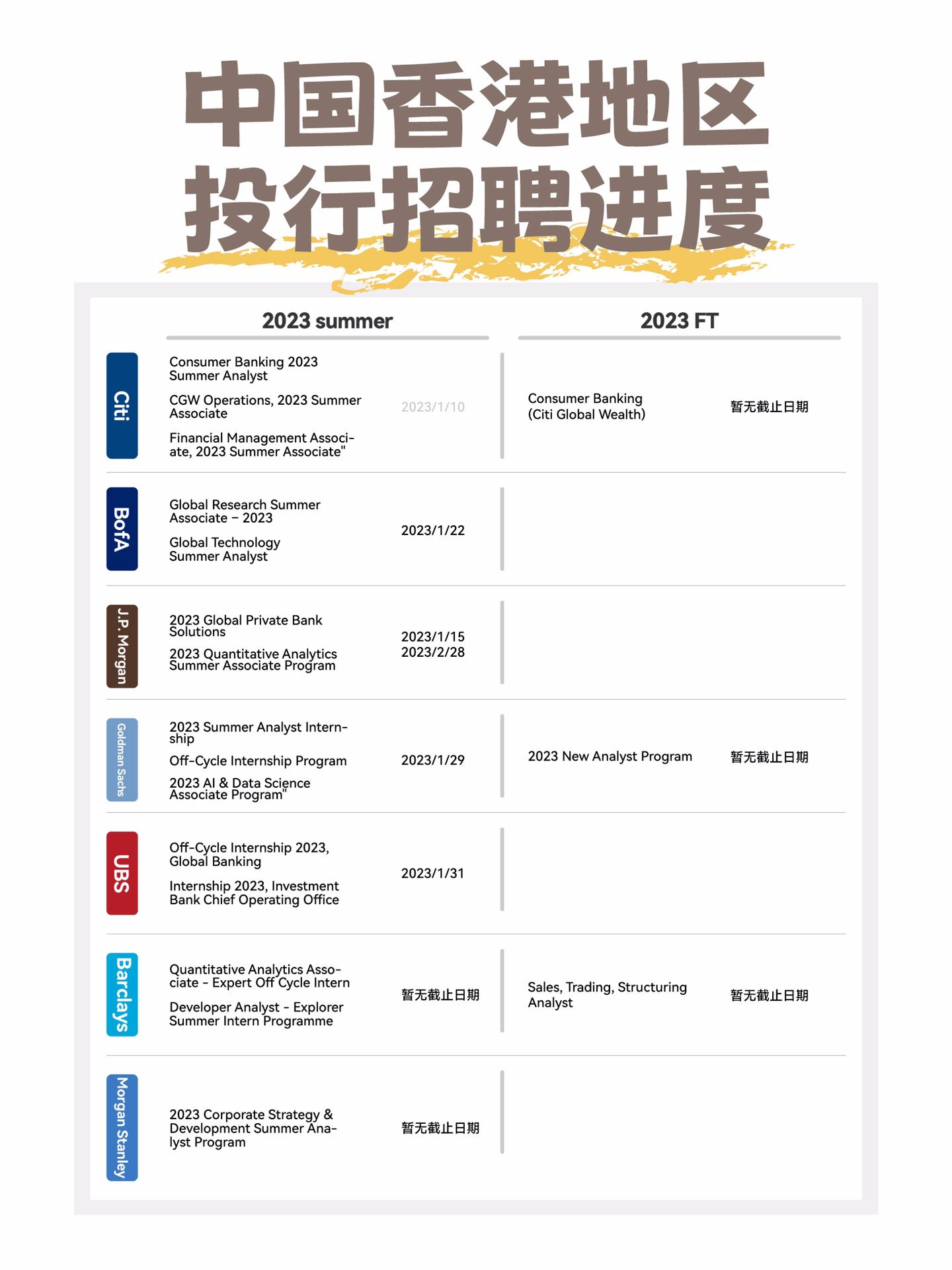 香港近期招工信息最新招聘动态