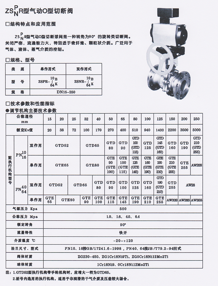 销售气动不锈钢球阀合同