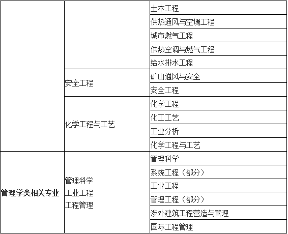 消防类公务员报考条件详解