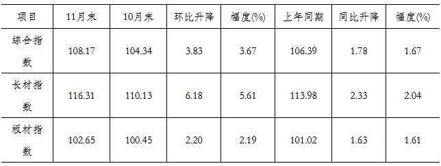 销售区域钢材价格走势图，深度分析与展望