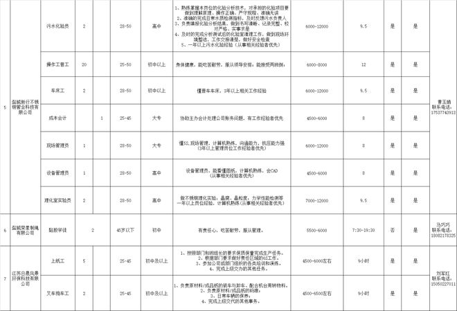 响水县人才网最新招聘动态及其影响