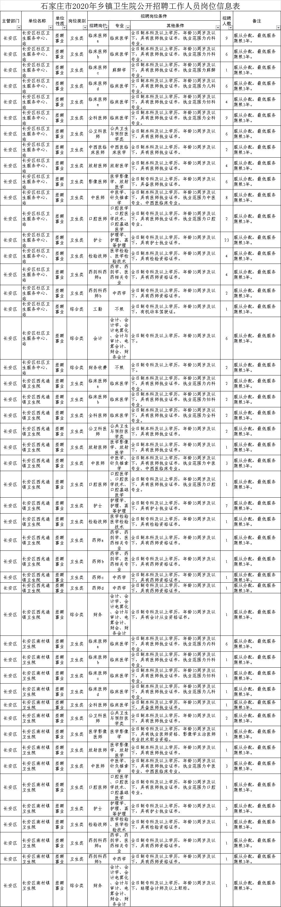 乡镇公务员报考条件详解