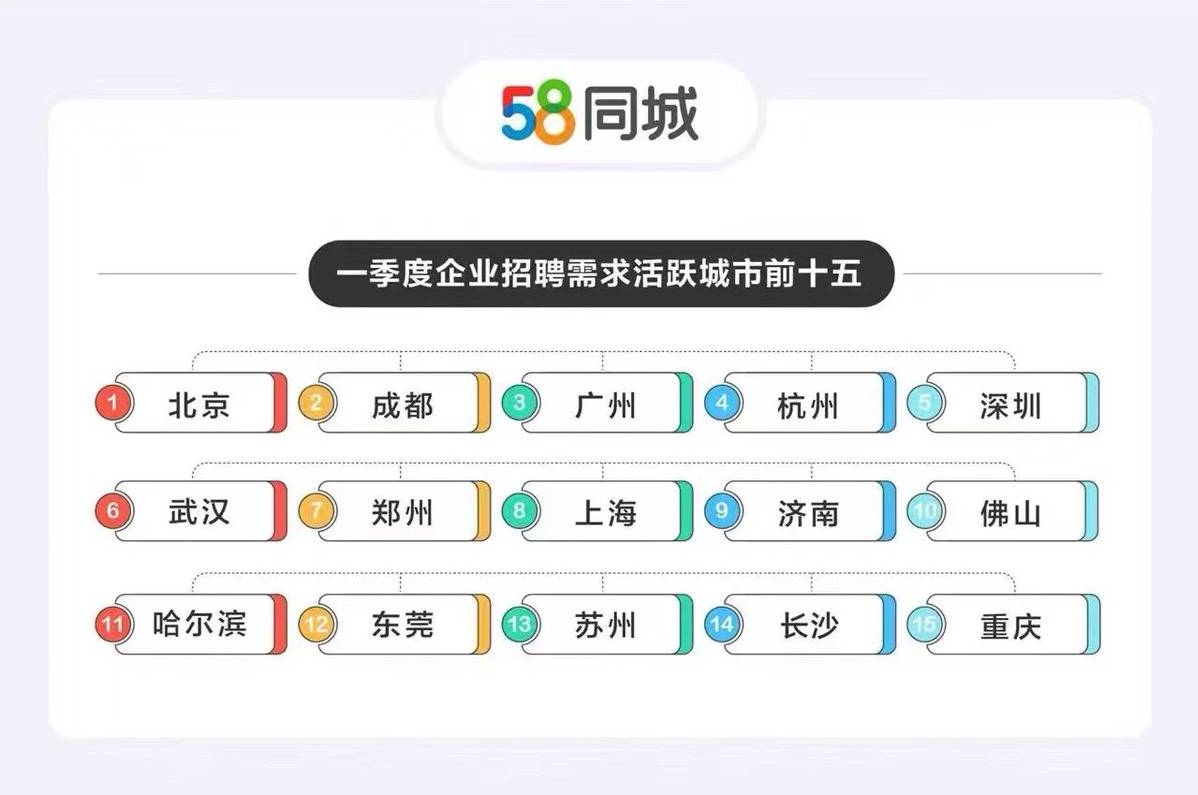 献县58同城招聘，连接企业与人才的桥梁