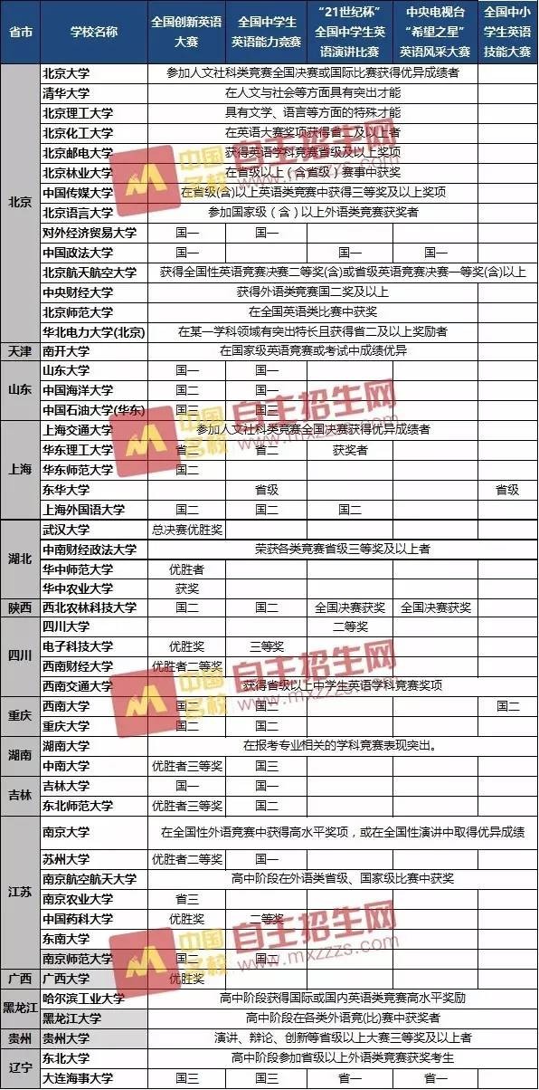 咸丰公务员报考条件要求详解