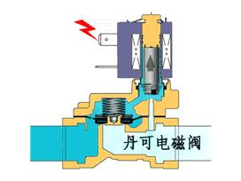 销售小型电磁阀，应用、优势与选择策略