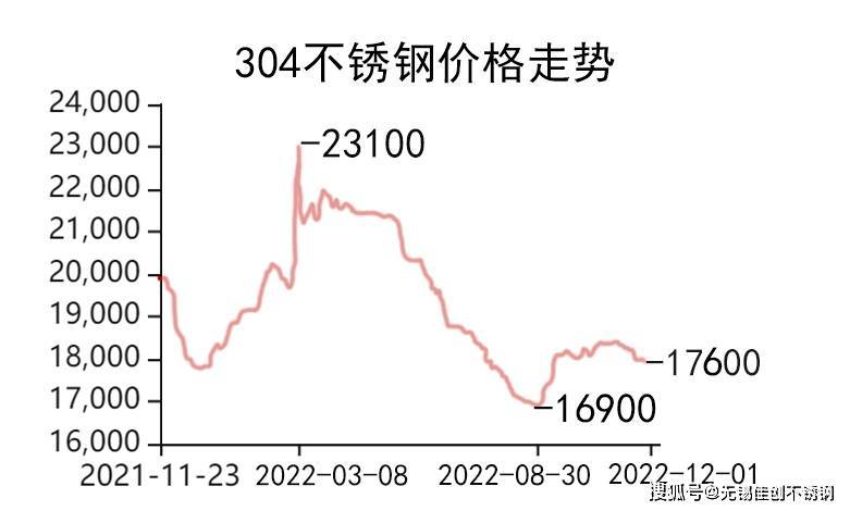 小型不锈钢管价格，市场走势、影响因素及购买指南