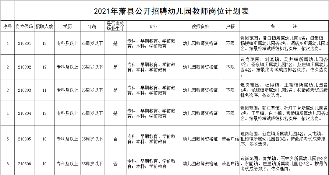 萧县招工最新招聘信息概览