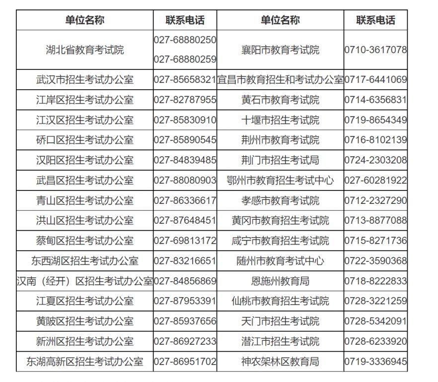 襄阳自考网的位置及其重要性