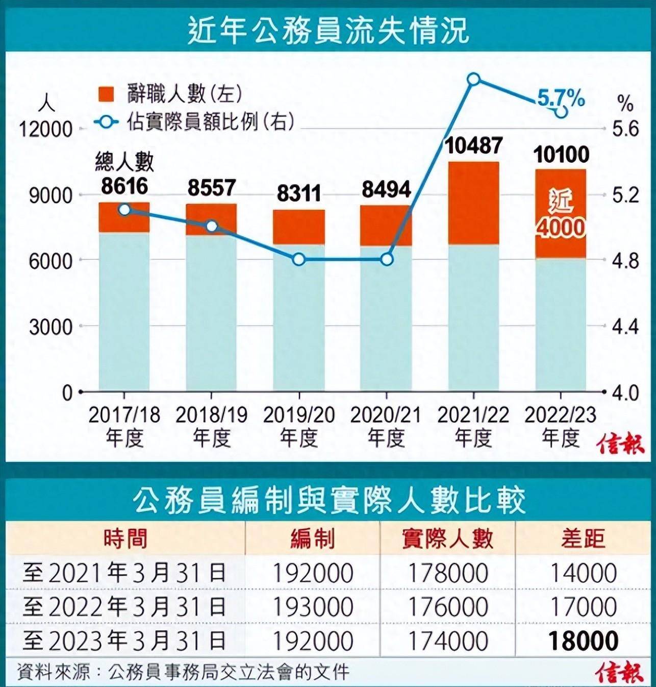 香港公务员最新报考条件概述