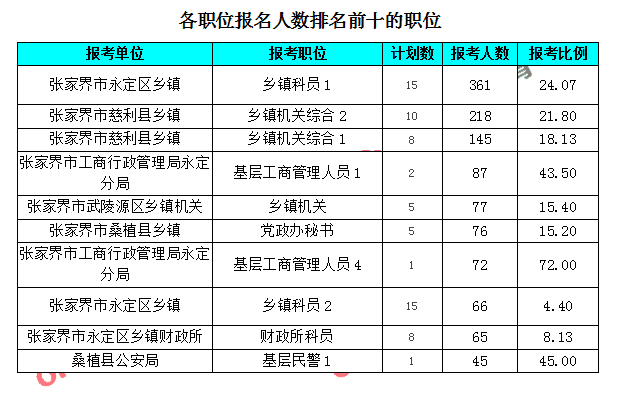 萍乡地区乡镇公务员报考条件详解