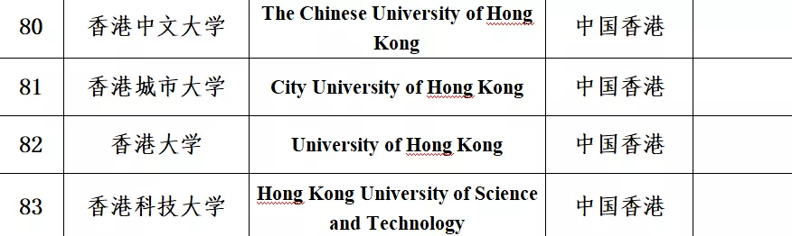 香港公务员考试报考条件详解