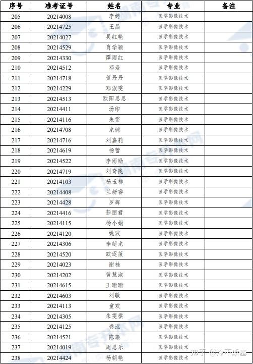 湘南学院专升本分数线解析