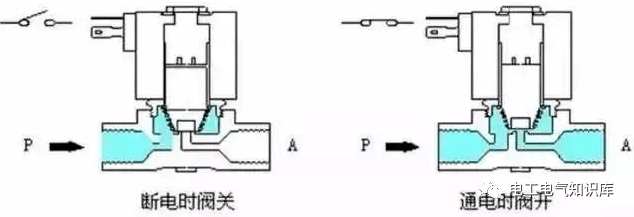 先导式三通电磁阀，技术原理与应用探讨