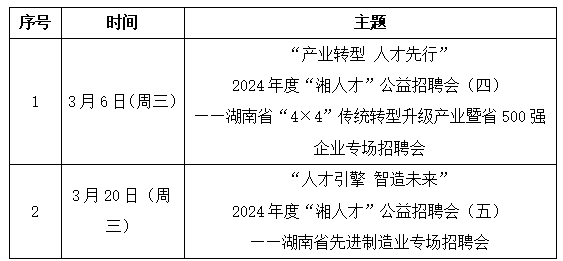 湘潭人才网最新招聘动态——探寻职业发展的黄金机会