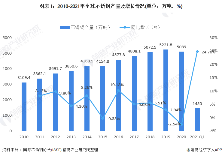 襄阳不锈钢管价格，市场分析与趋势预测