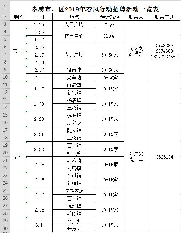 孝感的招工最新招聘信息概览