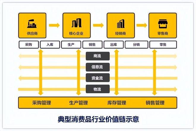 香江百货超市与淘宝，零售业的数字化转型与创新之路