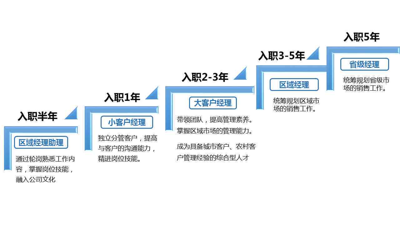 下载人才网最新招聘网，探索职业发展的黄金路径