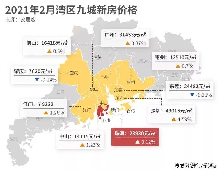 香港、澳门、台湾的文化差异