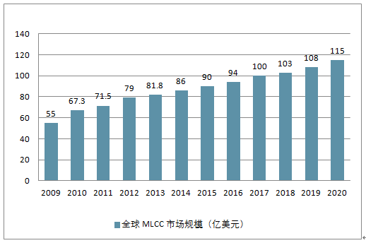 县城钢材价格走势图，深度分析与预测