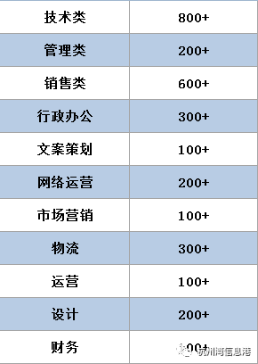 萧山招工最新招聘信息2024概览