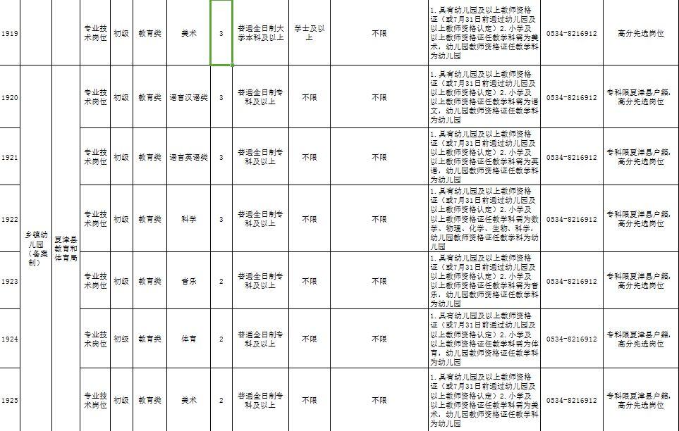 夏津招工信息群最新招聘动态