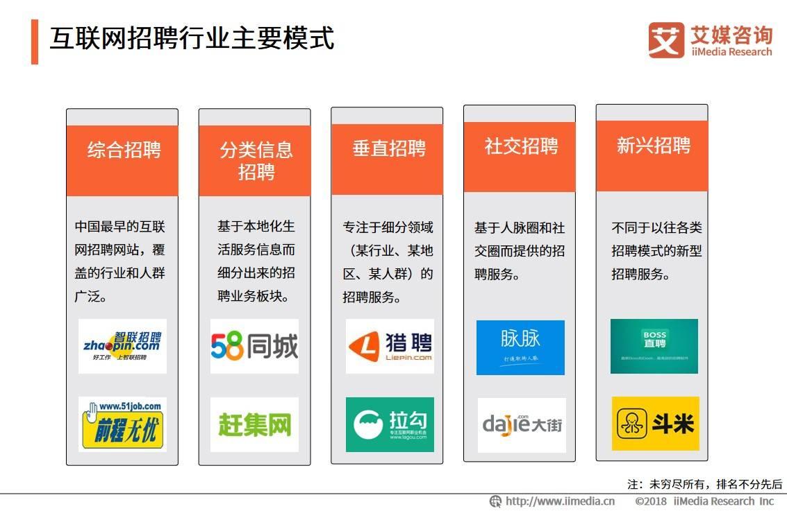 探究现今招聘人才网站的优势与劣势，哪个更好？