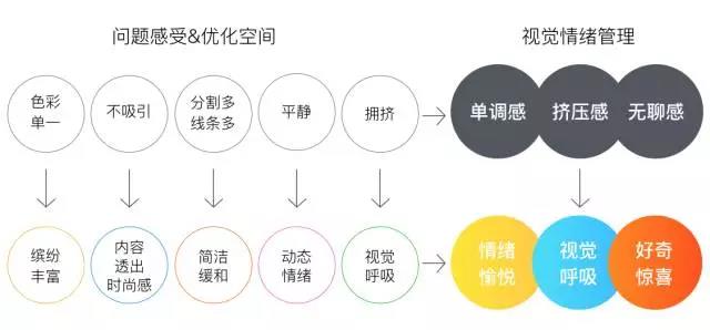 小型百货超市设计，理念、布局与功能优化