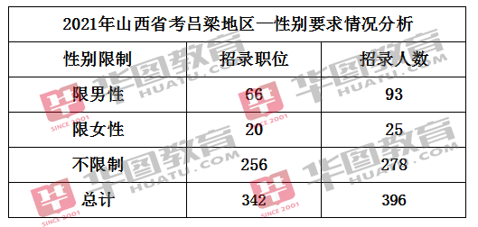 乡镇公务员报考条件在山西，全面解读与指导