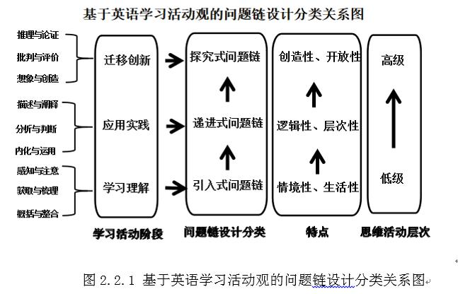 小孩子英语在线学习如何，方法与策略探讨