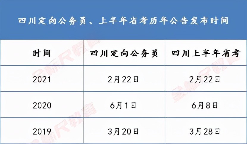 乡镇公务员报考条件详解