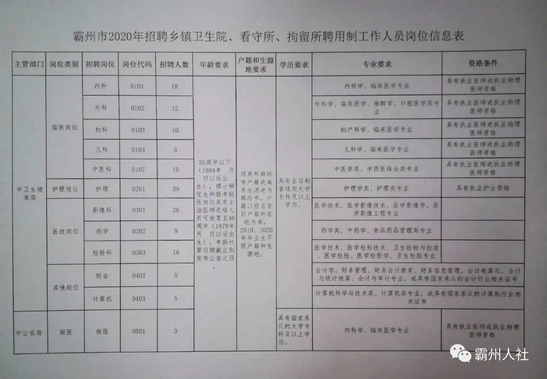 相州最新招工信息汇总