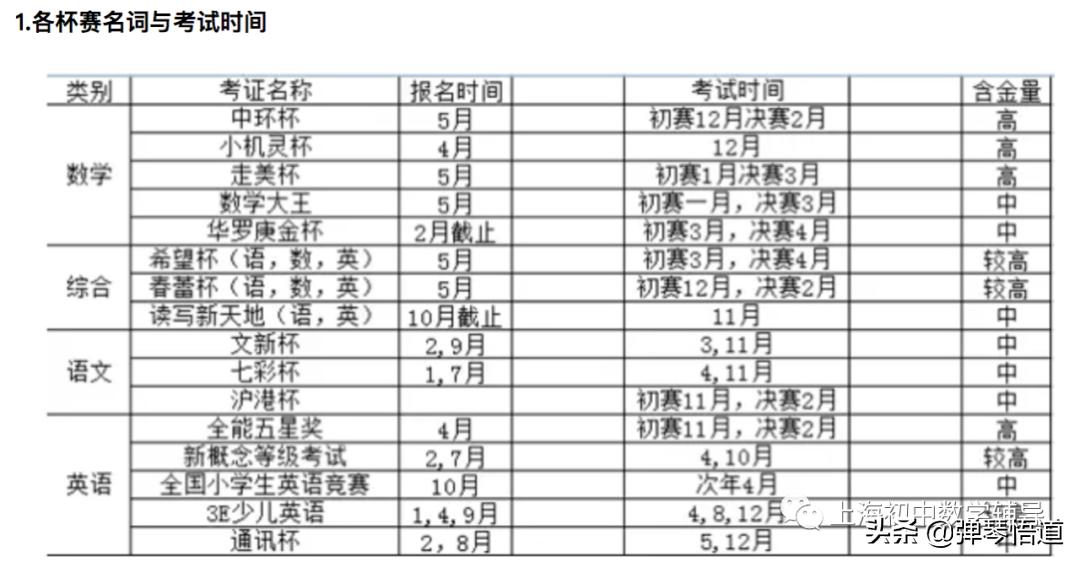 小学英语学习教材在线，探索与启示