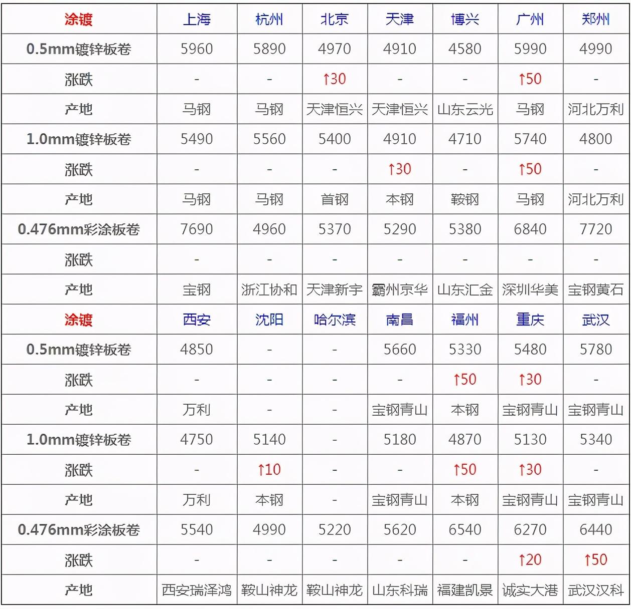 下托钢材价格走势图最新分析与展望