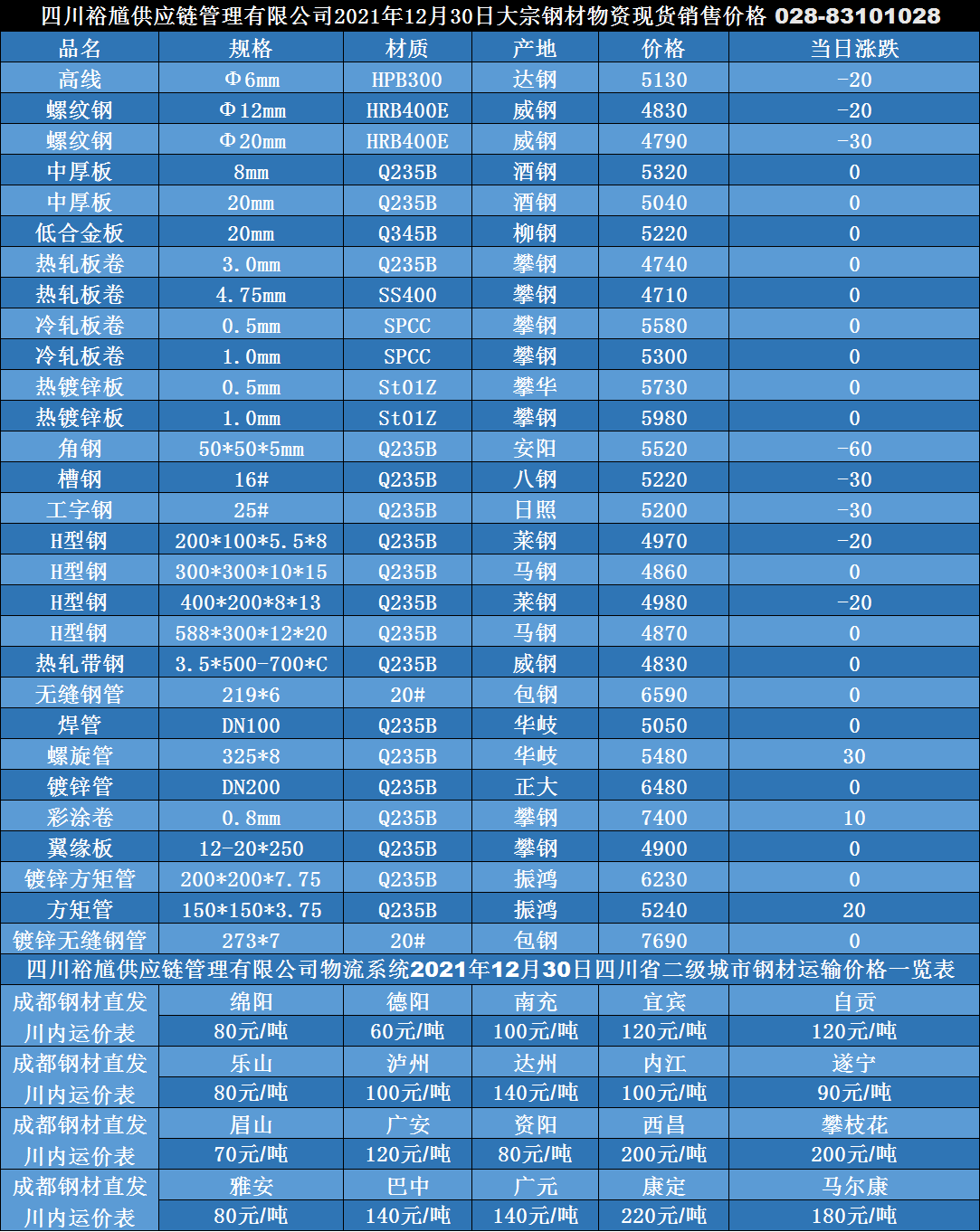 仙桃今日钢材价格概览