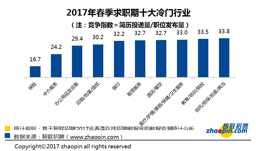 襄阳会计师人才招聘信息及行业发展趋势探讨