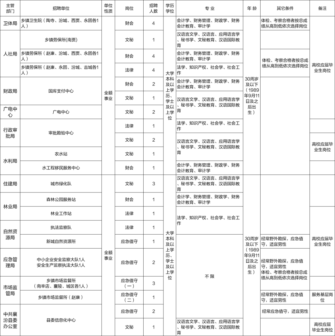 襄汾人才网最新招聘动态与职业发展的深度探讨