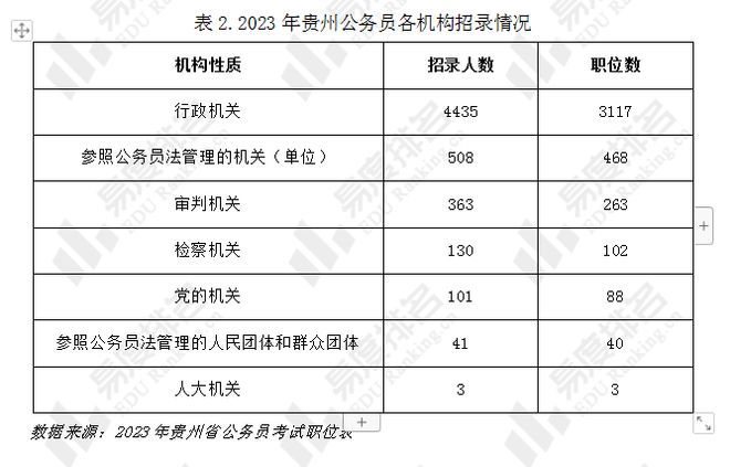 县级行政公务员报考条件详解