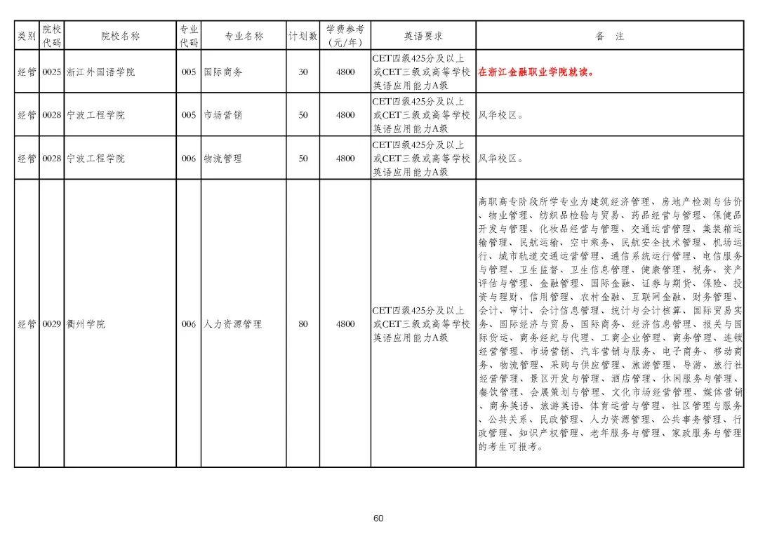 线上专升本浙江，探索浙江地区线上专升本的新机遇与挑战