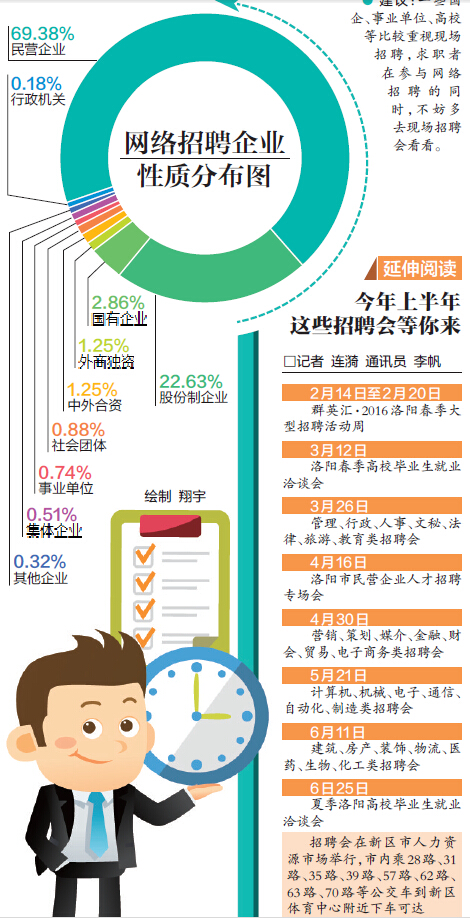 襄阳招聘人才市场概述及其重要性