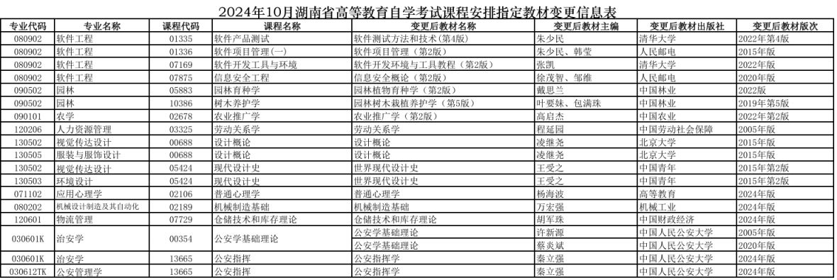 湘西自学考试网登录——探索与成长之路