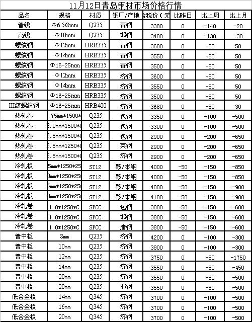 湘钢材价格行情最新报价，市场走势与影响因素分析