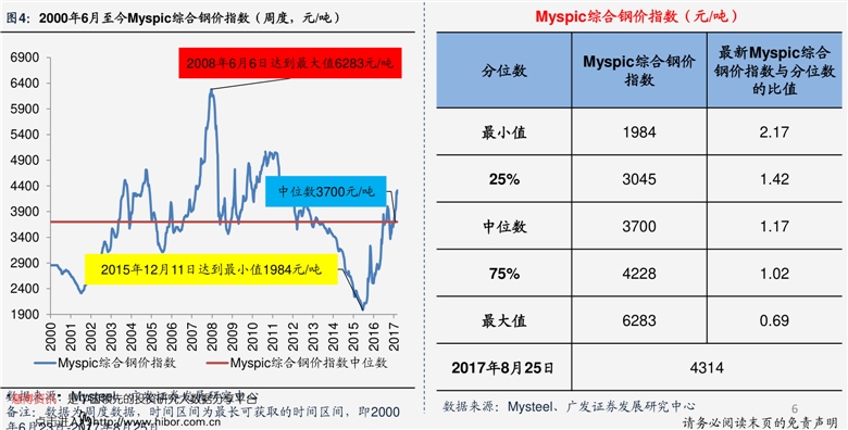 现在304不锈钢管价格分析