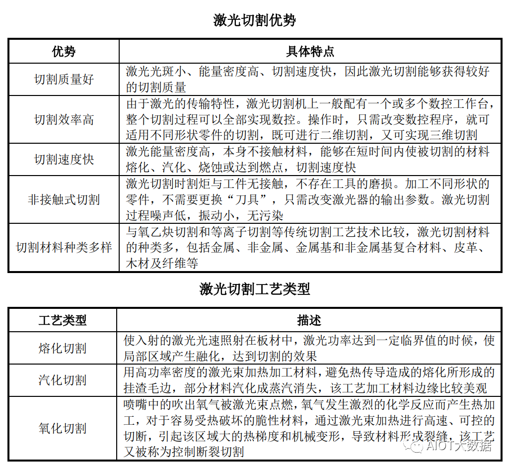 销售小型激光切割机的税率分析