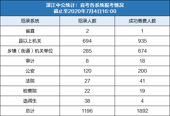 乡级公务员报考条件要求详解