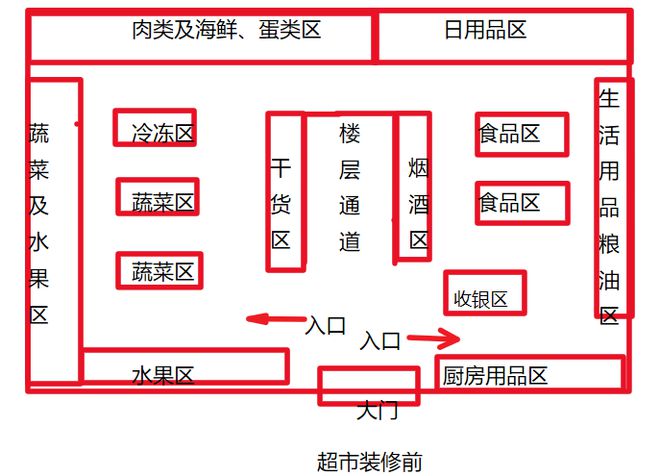 小百货超市经营规范图，打造优质购物体验的关键要素