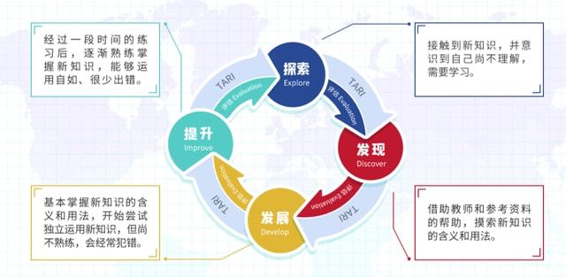 在线英语学习，如何高效地进行在线英语学习之旅