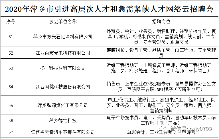 湘乡市人才网，构建人才与机遇的桥梁